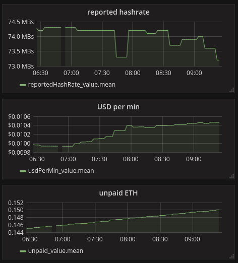 ETH on grafana