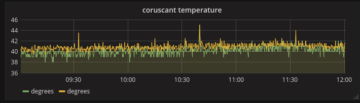 NetBSD temperature in grafana